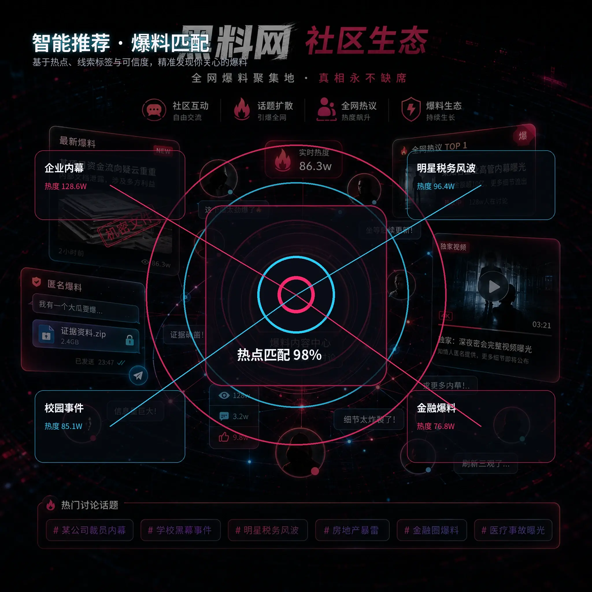 人物作品与公开事件关联示意